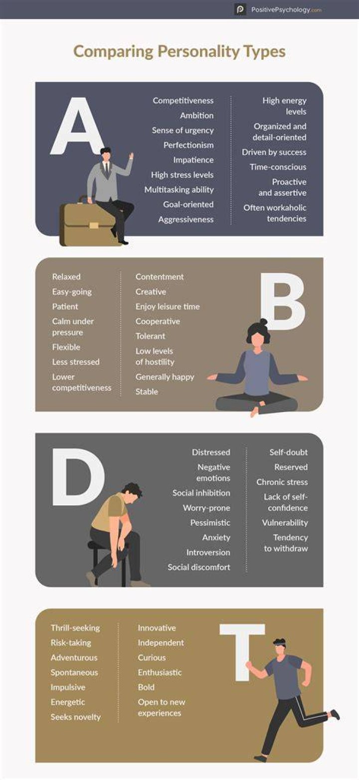 What personality types are prone to anxiety?