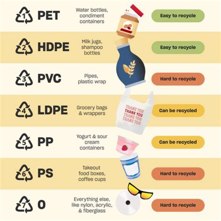 What plastics Cannot be recycled?