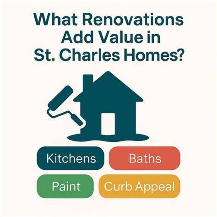 What renovations add the most value?