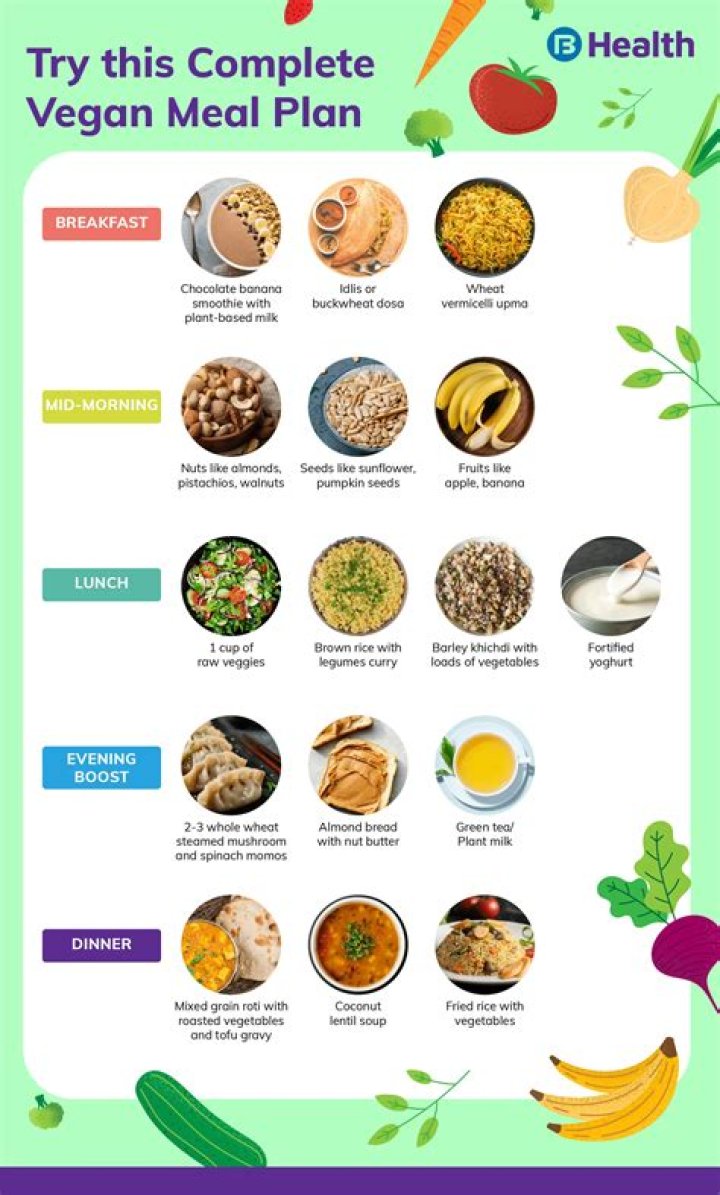 What should a vegan eat for beginners?