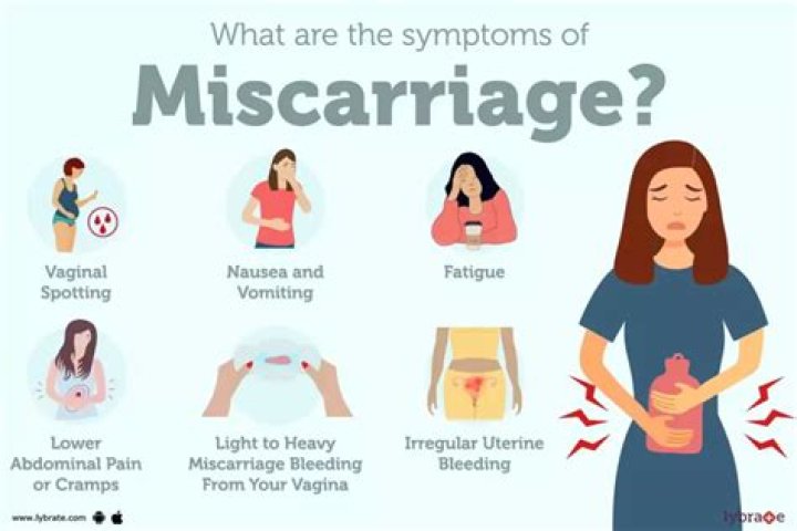 What should I do after miscarriage?