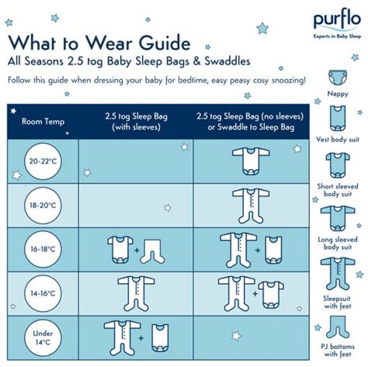 What should infants wear to sleep?