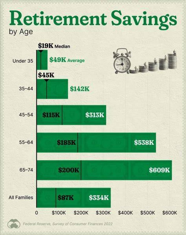 What should retirees do with extra money?