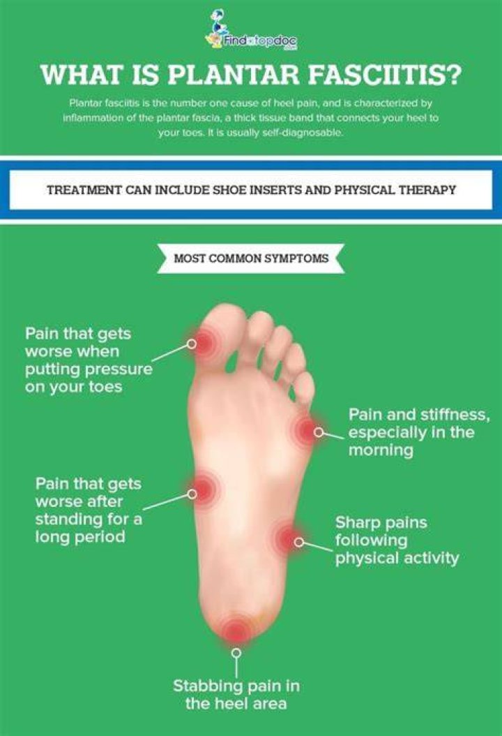 What should you not do if you have plantar fasciitis?