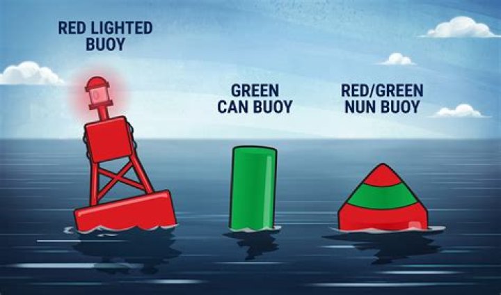 What side should a green buoy be on?