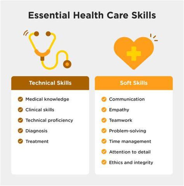 What skills are needed for SAP HANA?