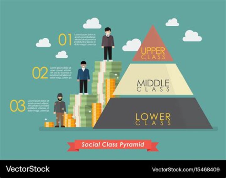 What social class is a doctor?