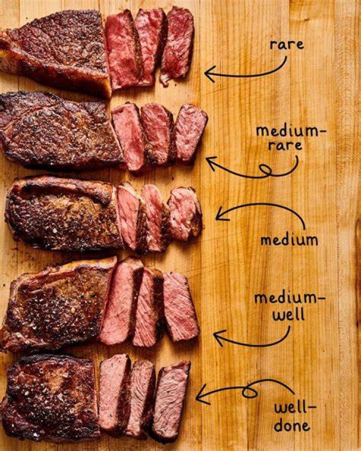 What steak is most flavorful?