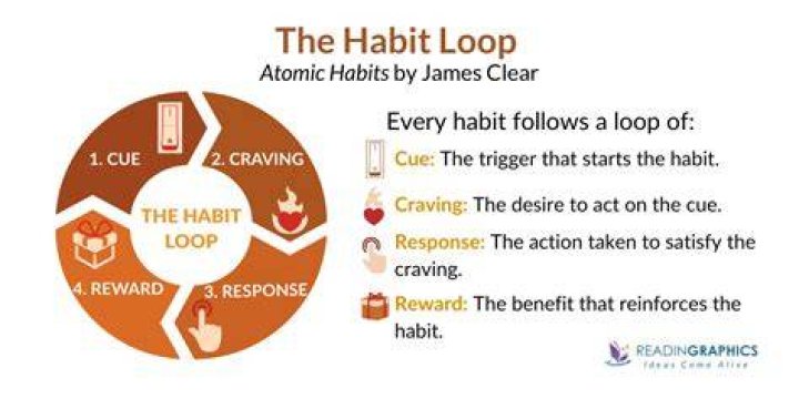 What traits are essential to habit 4?
