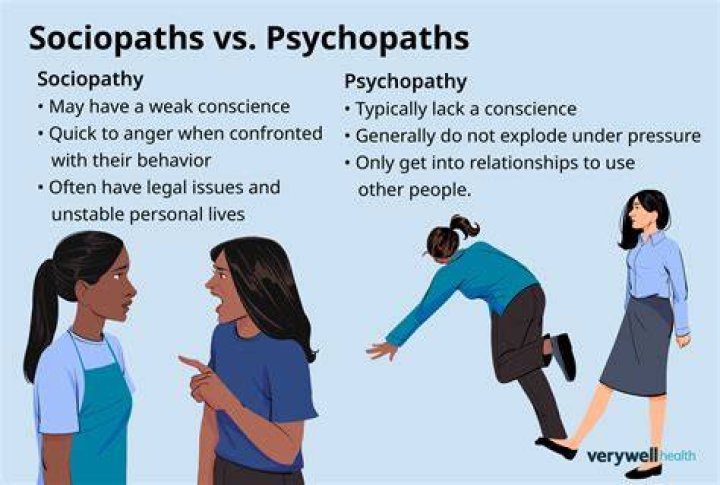 What traits do sociopaths have?
