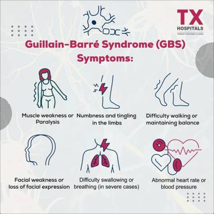What triggers Guillain-Barré syndrome?