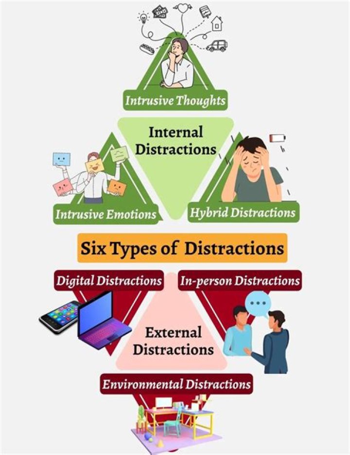 What type of distraction is eating while driving?