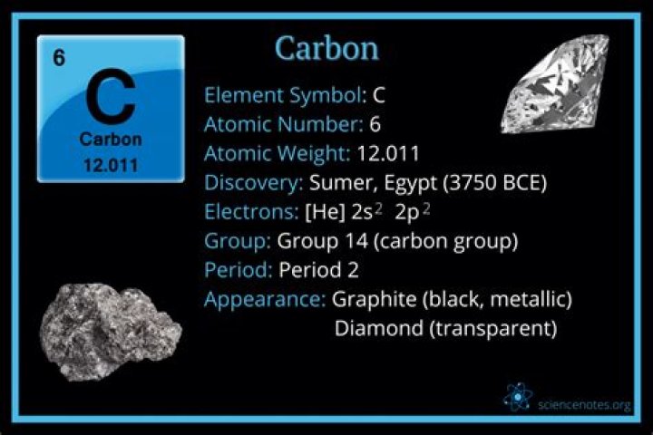 What type of element is carbon give some information about it?