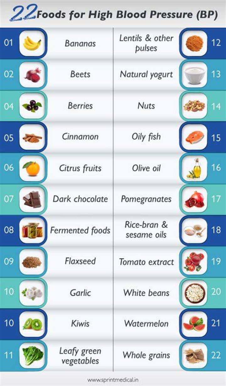 What vitamins should I not take with high blood pressure?