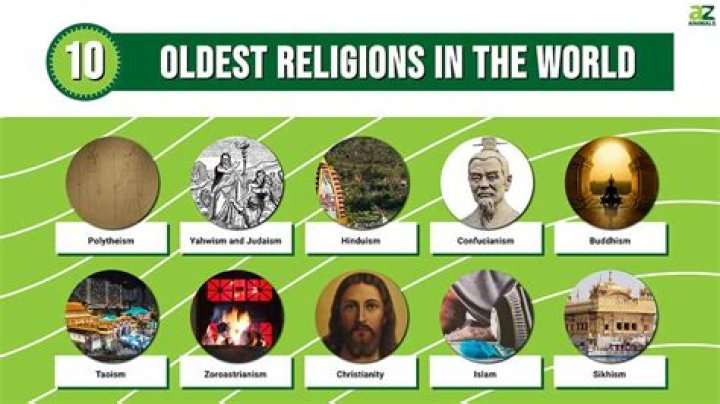 What was Korea's first religion?