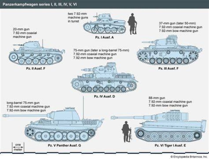What weapons destroy tanks?