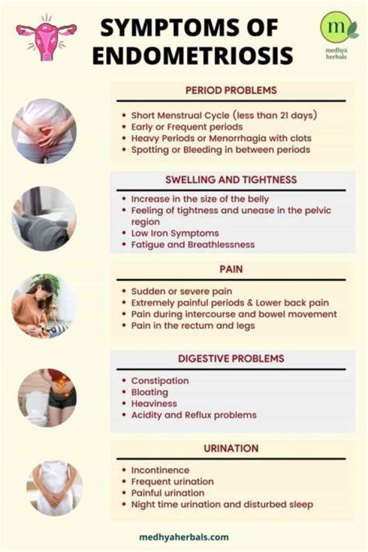What were your first symptoms of endometriosis?