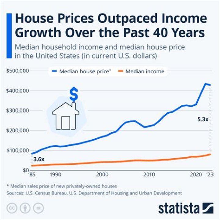 What will happen to house prices after stamp duty holiday?