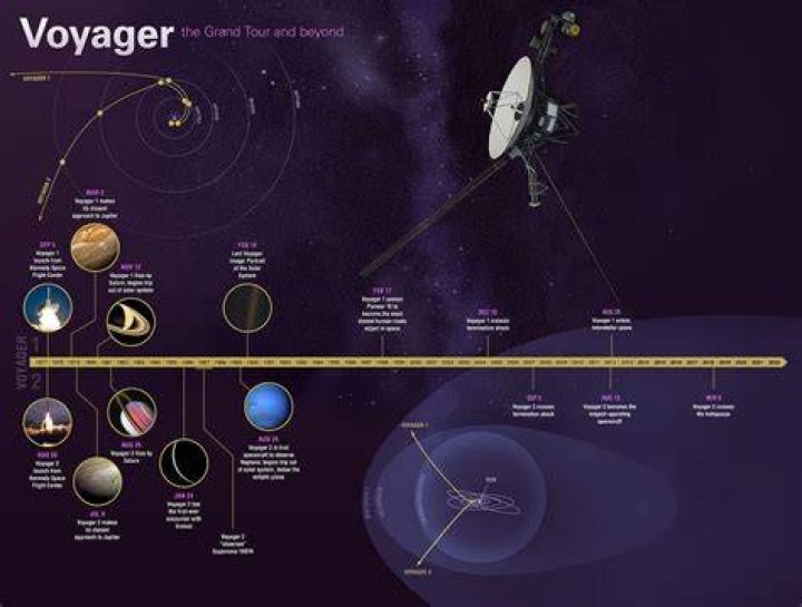 What will happen when Voyager 1 runs out of power?