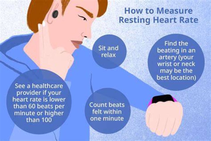What your resting heart rate tells you about your health?