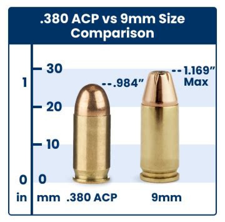Whats better 380 or 9mm?