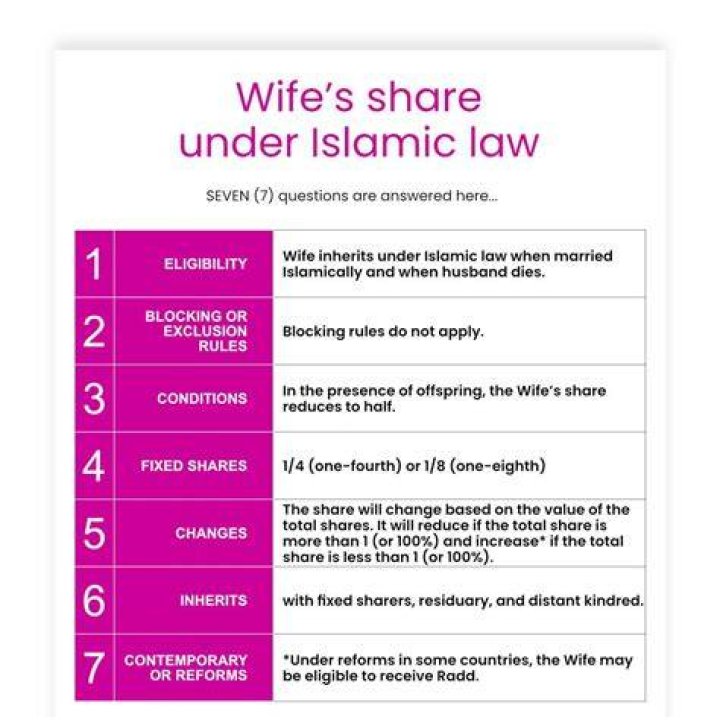 When a husband dies what is the wife entitled to UK?