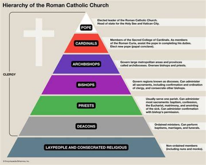 When did the Church lose power in Europe?