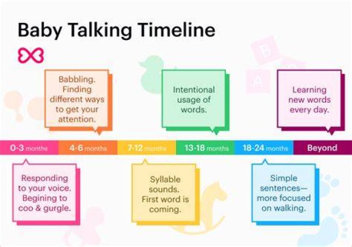 When do babies begin to talk?