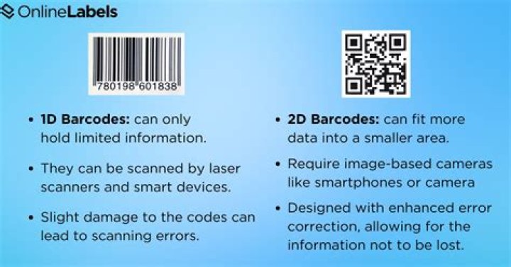 Where can I buy Amazon barcodes?
