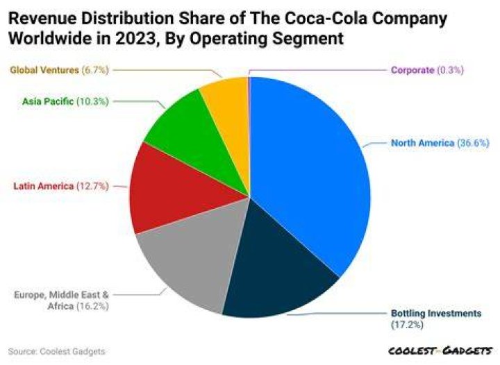 Where does Coca Cola get its water?