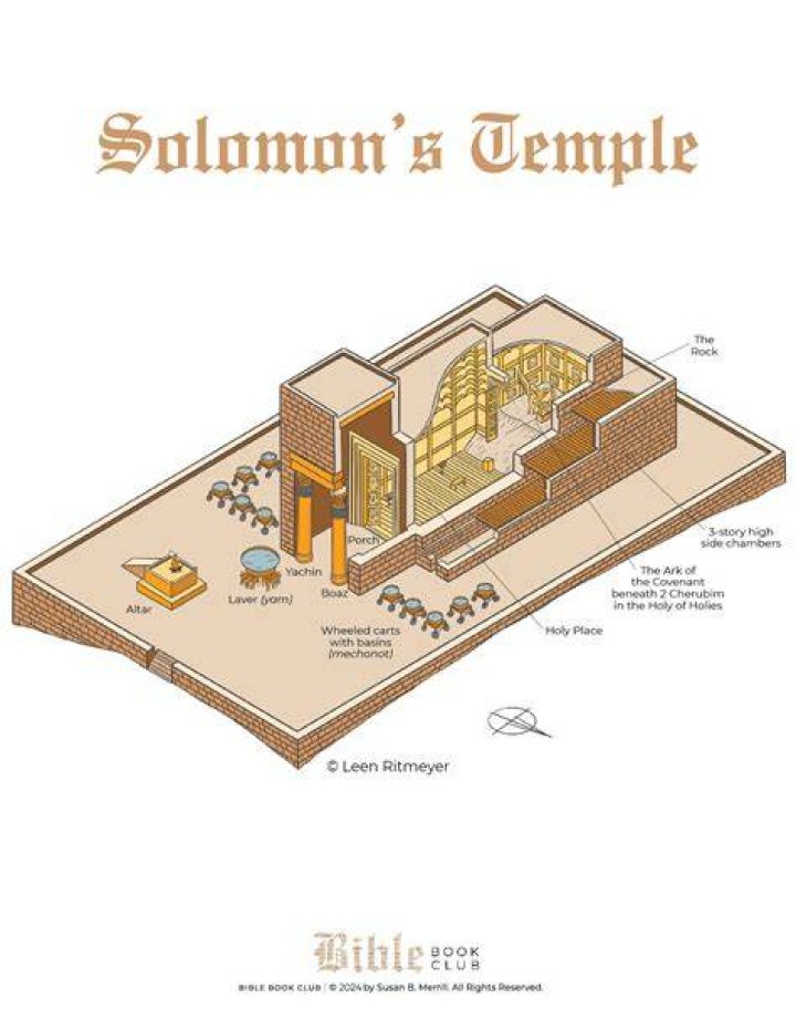 Where is King Solomon's grave?