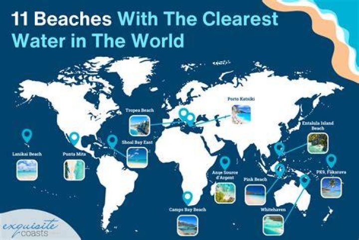 Where is the most beautiful water in the world?