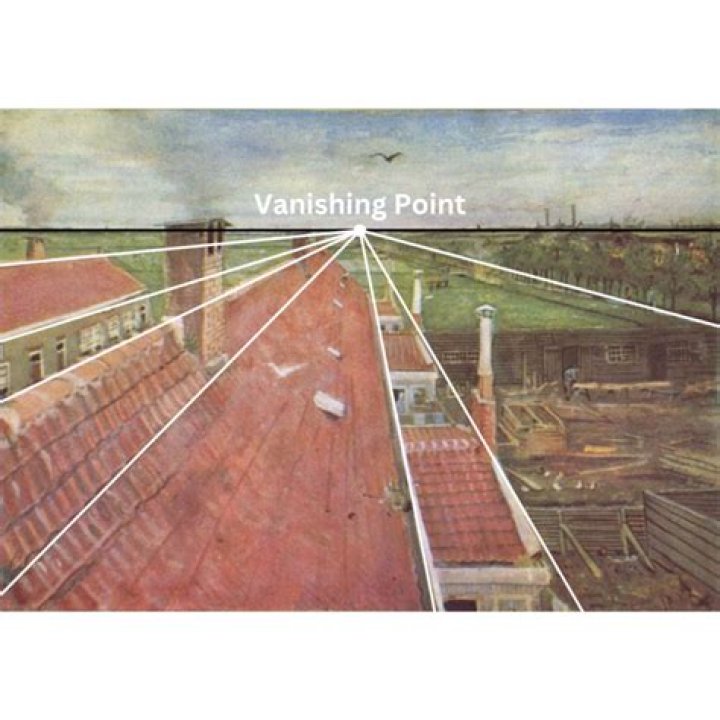Where is the vanishing point located in one point perspective?