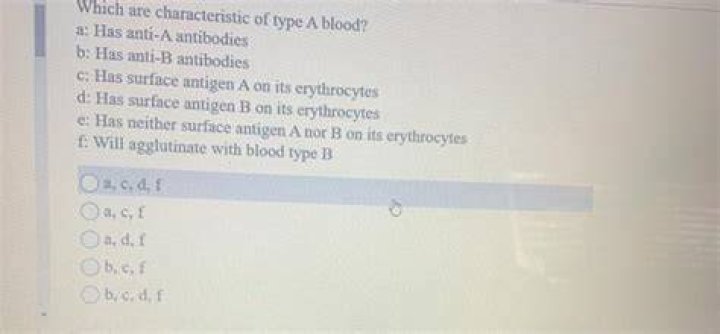 Which are characteristic of type A blood?