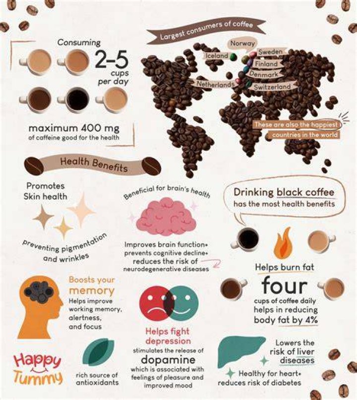 Which coffee is the healthiest?