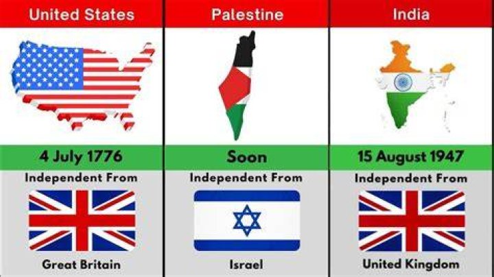 Which country has not got independence?