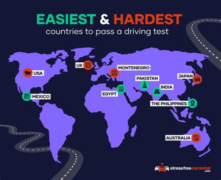 Which country has the hardest exams?