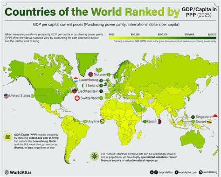 Which country is second richest in water resources?