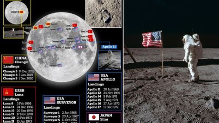 Which country owns the moon?