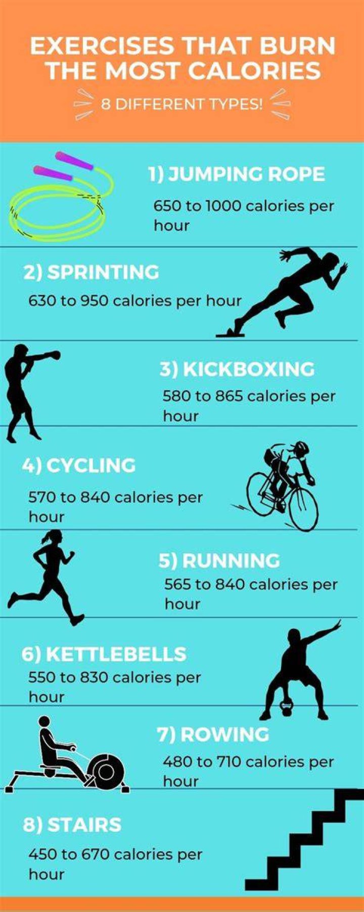 Which game is best to burn calories?