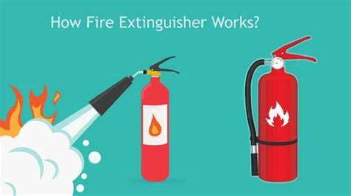 Which gas is used in fire extinguisher?