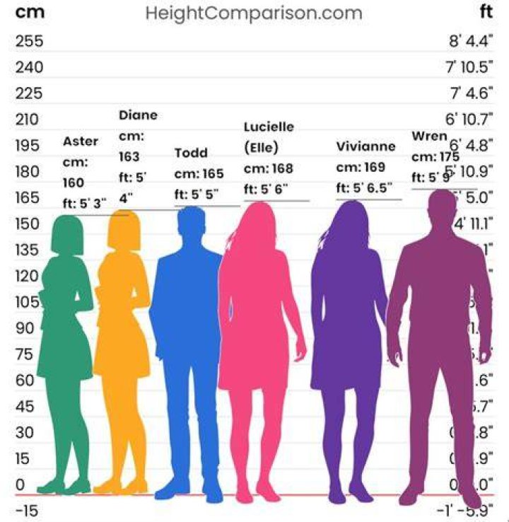 Which height is best for girl in India?