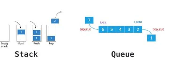 Which is faster stack or queue?