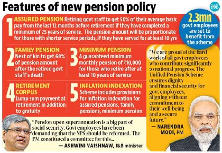 Which is the best government pension plan in India?