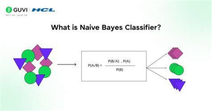 Which is the most popular choice for text classification problem?