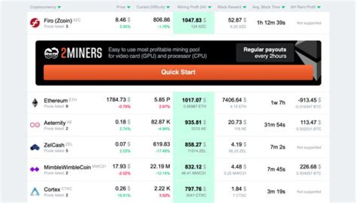 Which mining pool is most profitable?