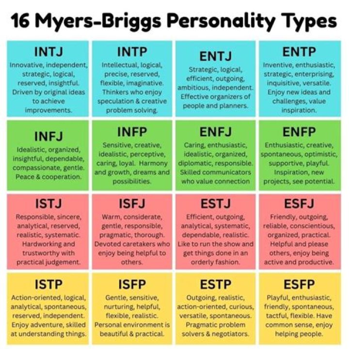 Which personality type is the angriest?