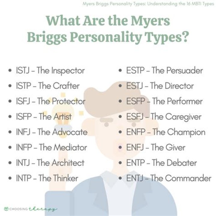 Which personality type lives longest?