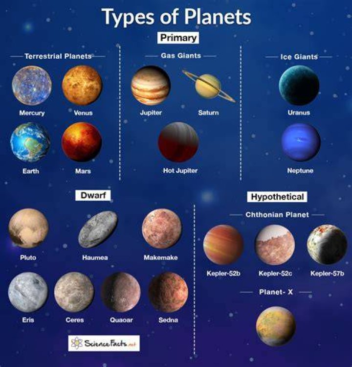 Which planet is known as dead planet?
