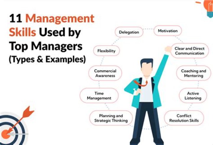 Which skill type is the most important for middle managers?